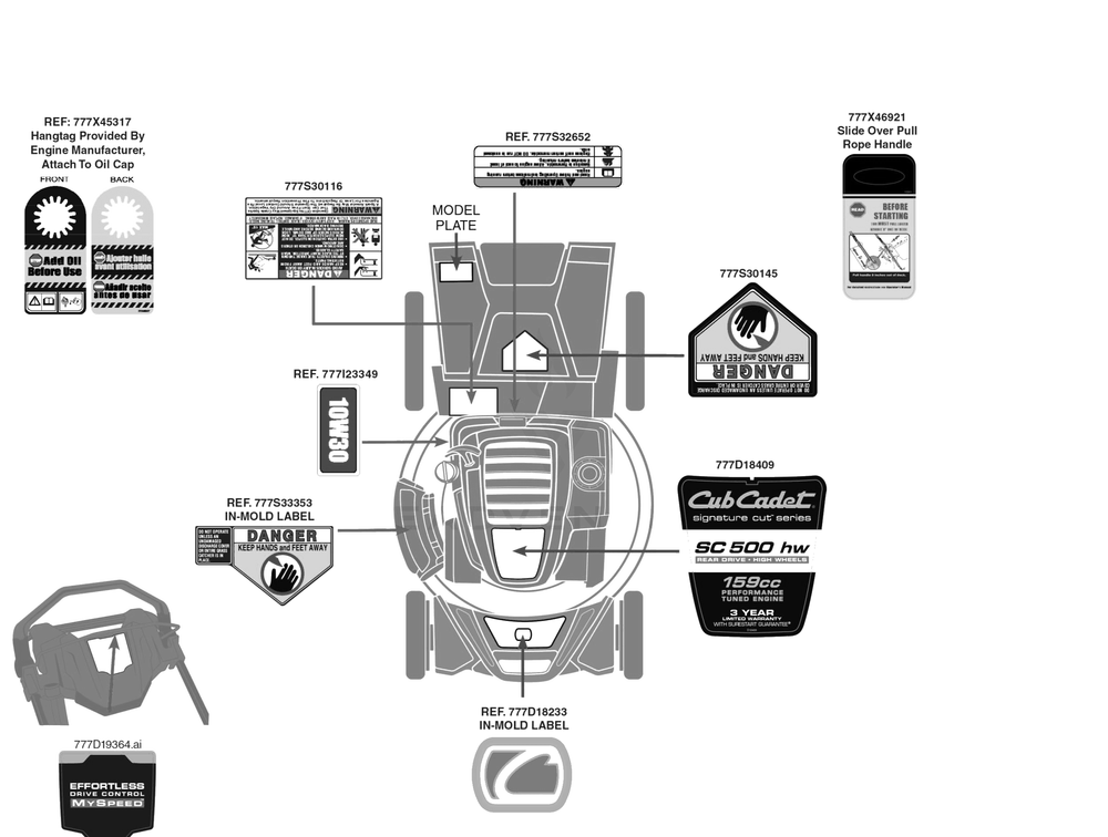 Label Map Diagram and Parts List for SC500HW (12ABP2M5710)(2018) Cub Cadet Lawn Mower